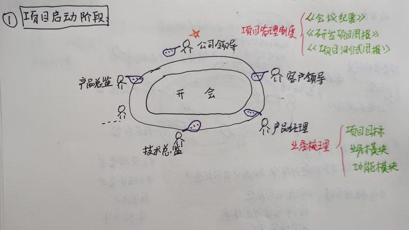 企业ERP系统开发标准流程：从需求分析到上线部署