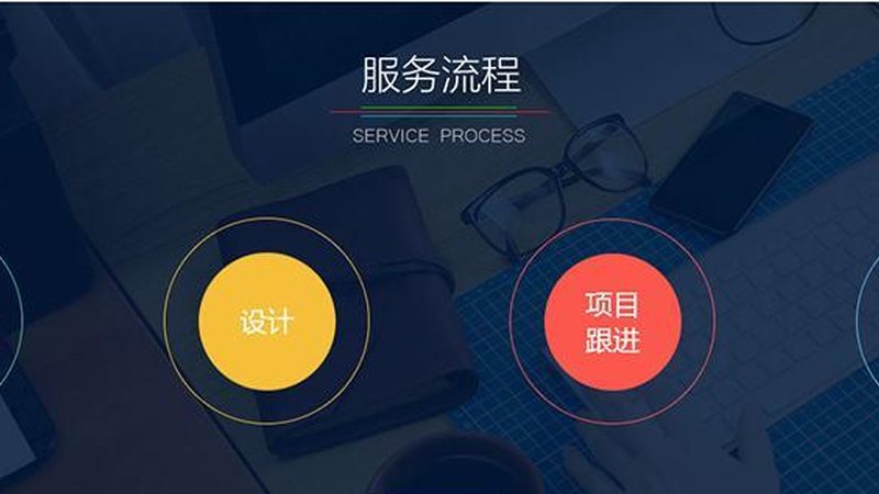 软件开发流程价格表模板：揭秘定制化服务背后的逻辑