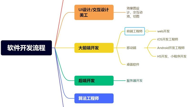 小程序开发公司哪家口碑好